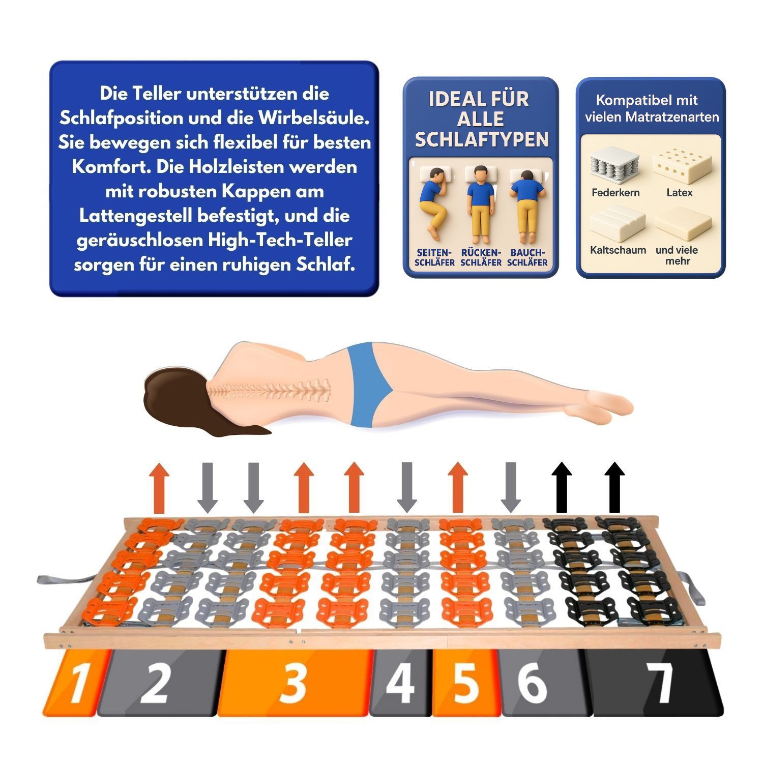 Coemo CubiFlex Tellerlattenrost 7 Zonen