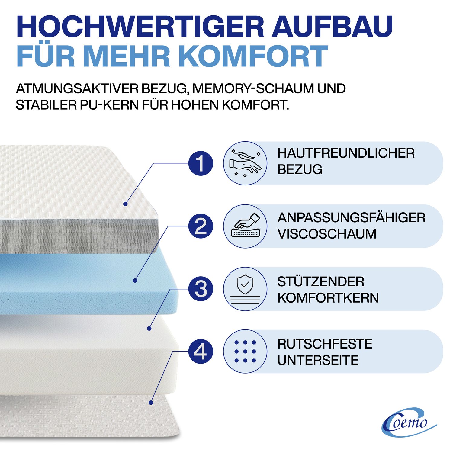 Coemo Faltmatratze/ Klappmatratze Falko 3-teilig - Platzsparende Gästematratze mit Visco-Auflage