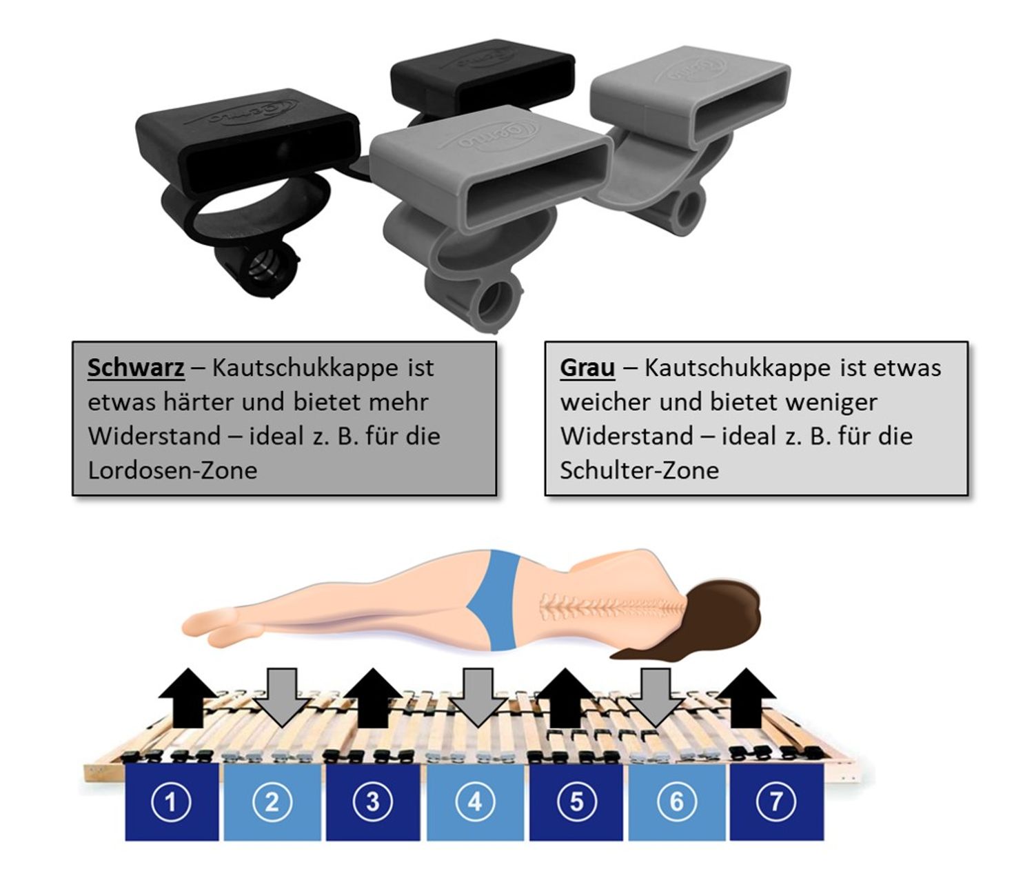 Coemo Set 10 Stk Kappen Duo für Lattenroste Ersatzkappen