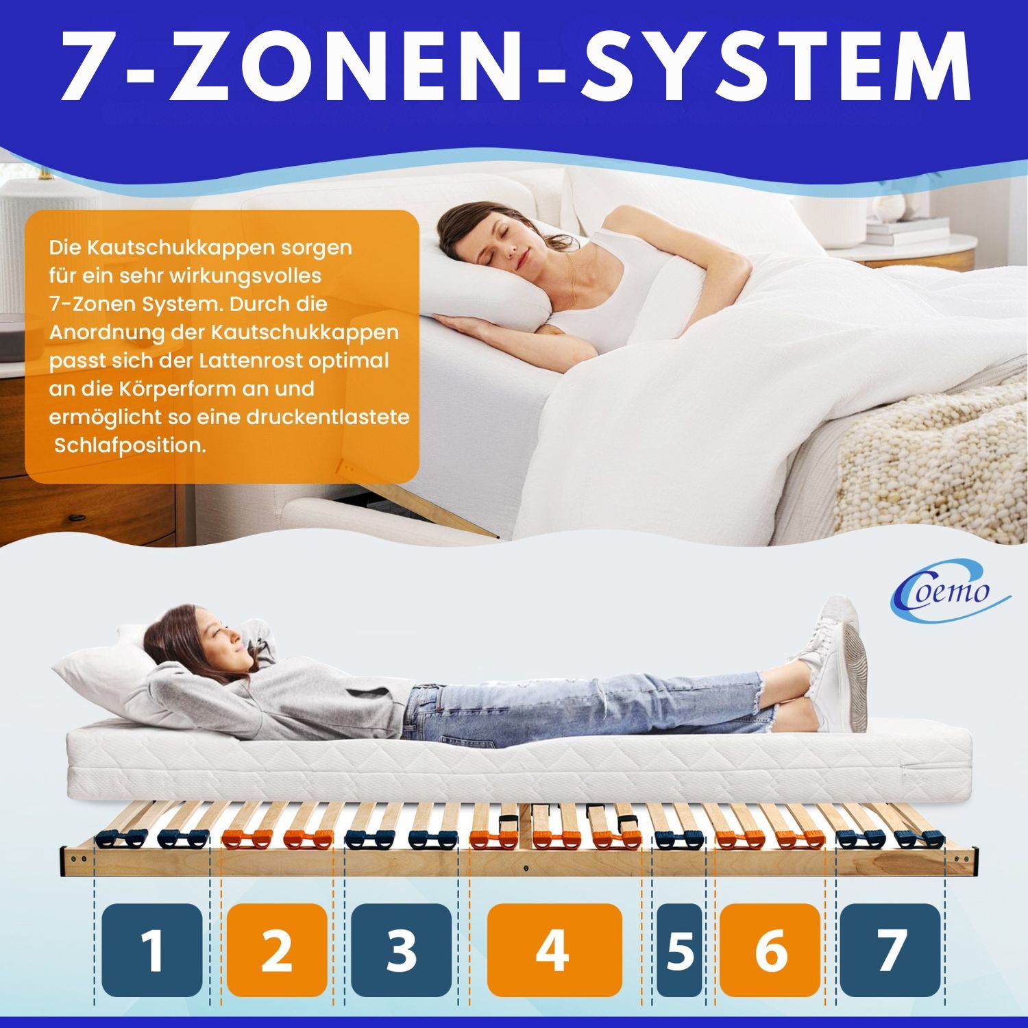 Coemo 2er Set Lattenrost für Partner "MULTIRA" 7 Zonen 28 Leisten Härtegrad verstellbar