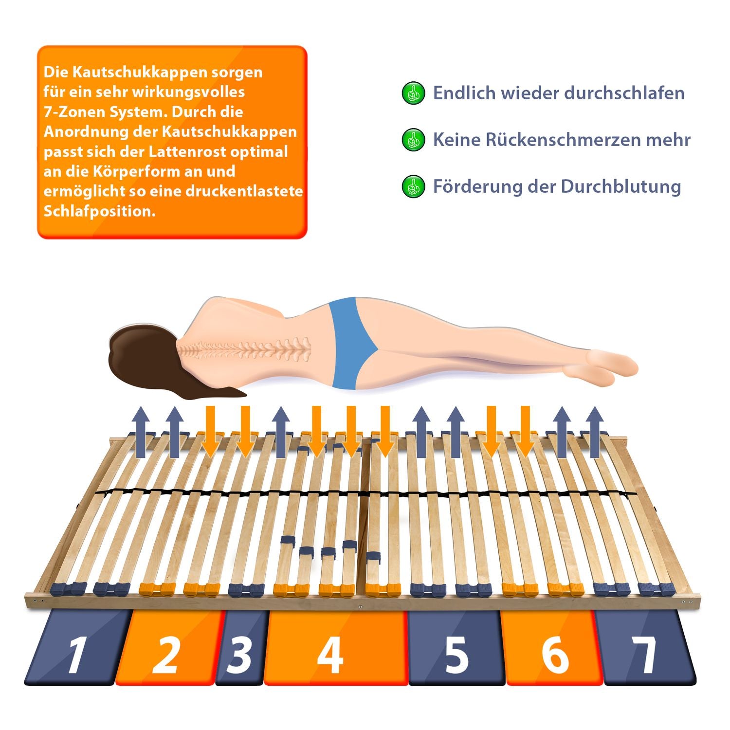 Coemo 2er Set Lattenrost für Partner "MULTIRA" 7 Zonen 28 Leisten Härtegrad verstellbar