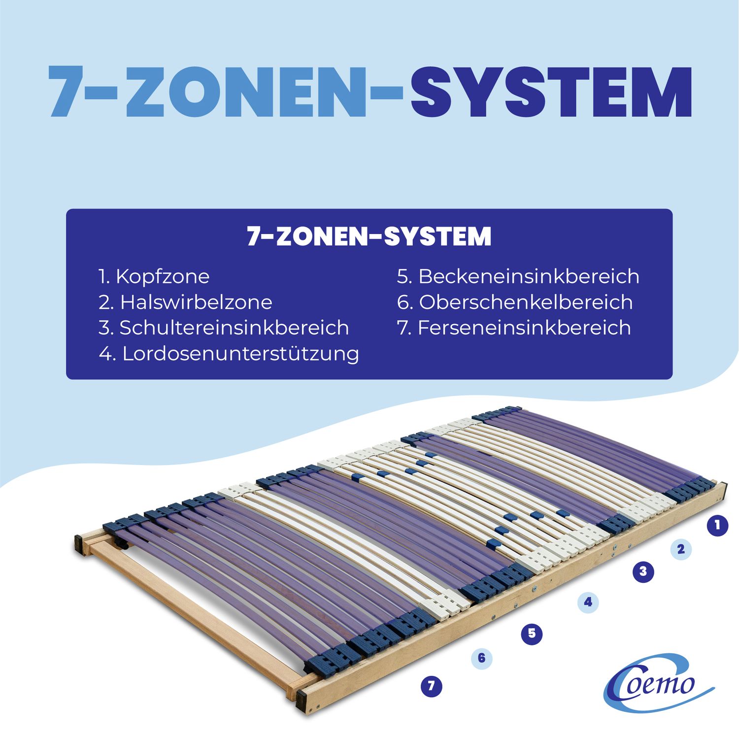Coemo elektrischer 7-Zonen Lattenrost eRost mit Motor