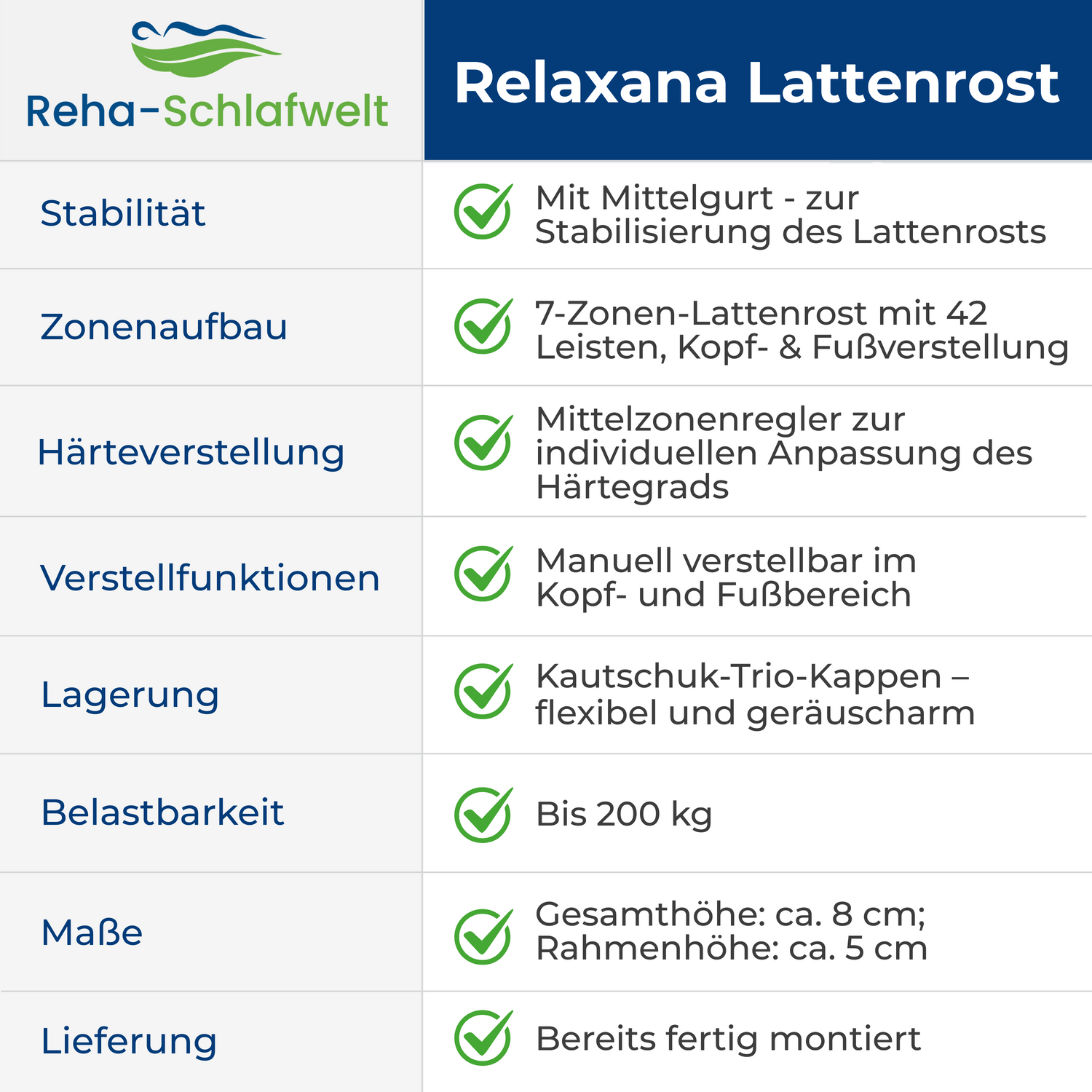 Reha-Schlafwelt 7 Zonen Lattenrost RELAXANA KF komplett montiert, Kopf- & Fußteil verstellbar, 42 Leisten, bis 200 kg belastbar, mit Mittelgurt