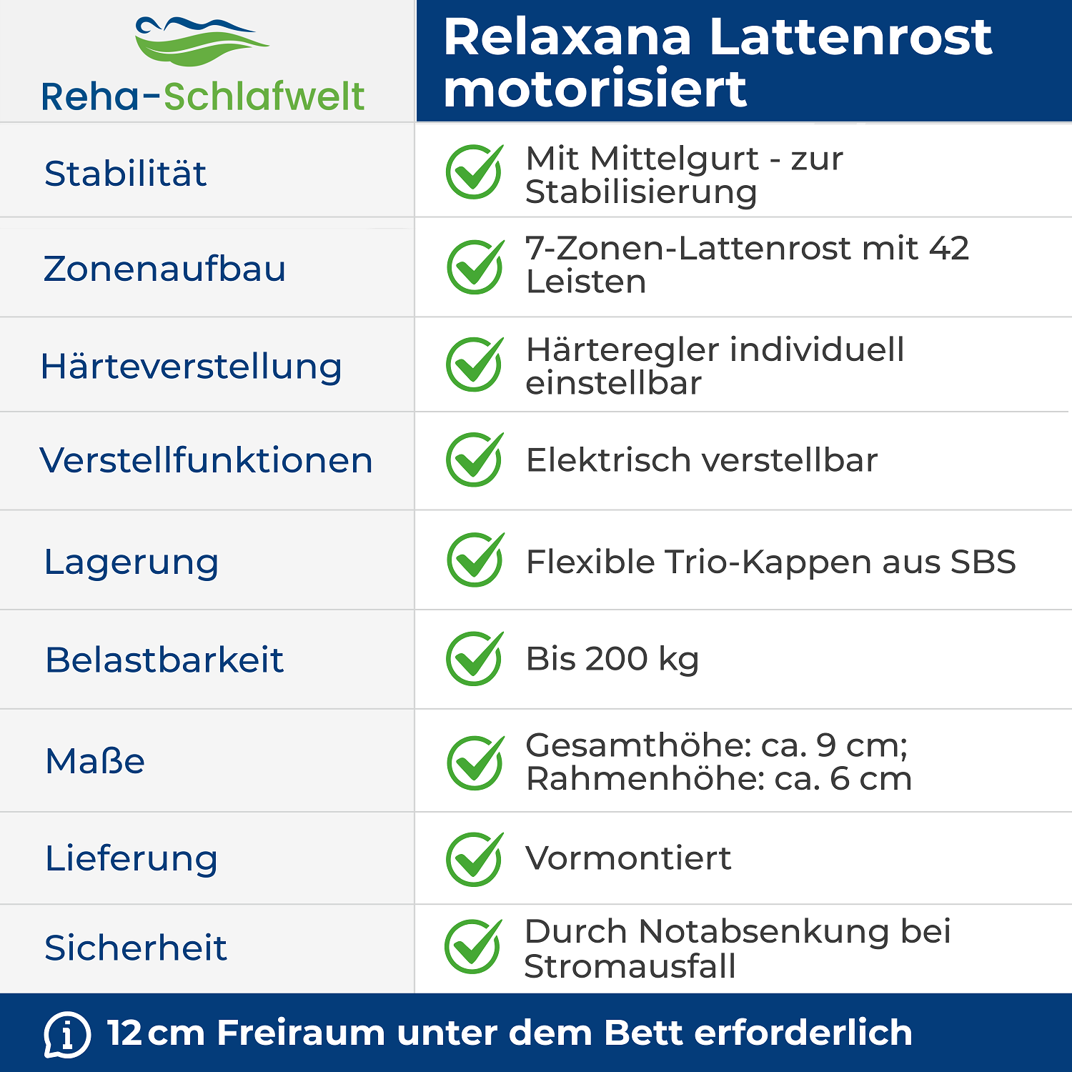 Reha-Schlafwelt elektrischer Lattenrost RELAXANA KF mit Motor