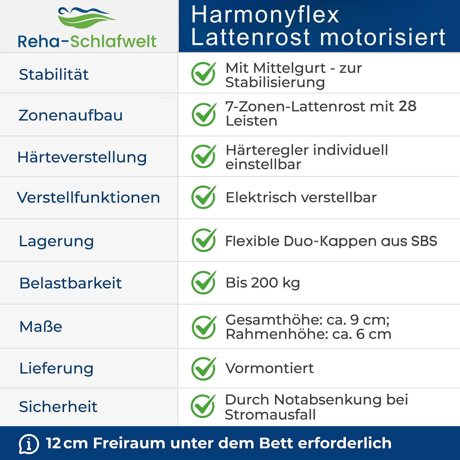 Reha-Schlafwelt elektrischer Lattenrost HARMONYFLEX mit Motor 28 Leisten
