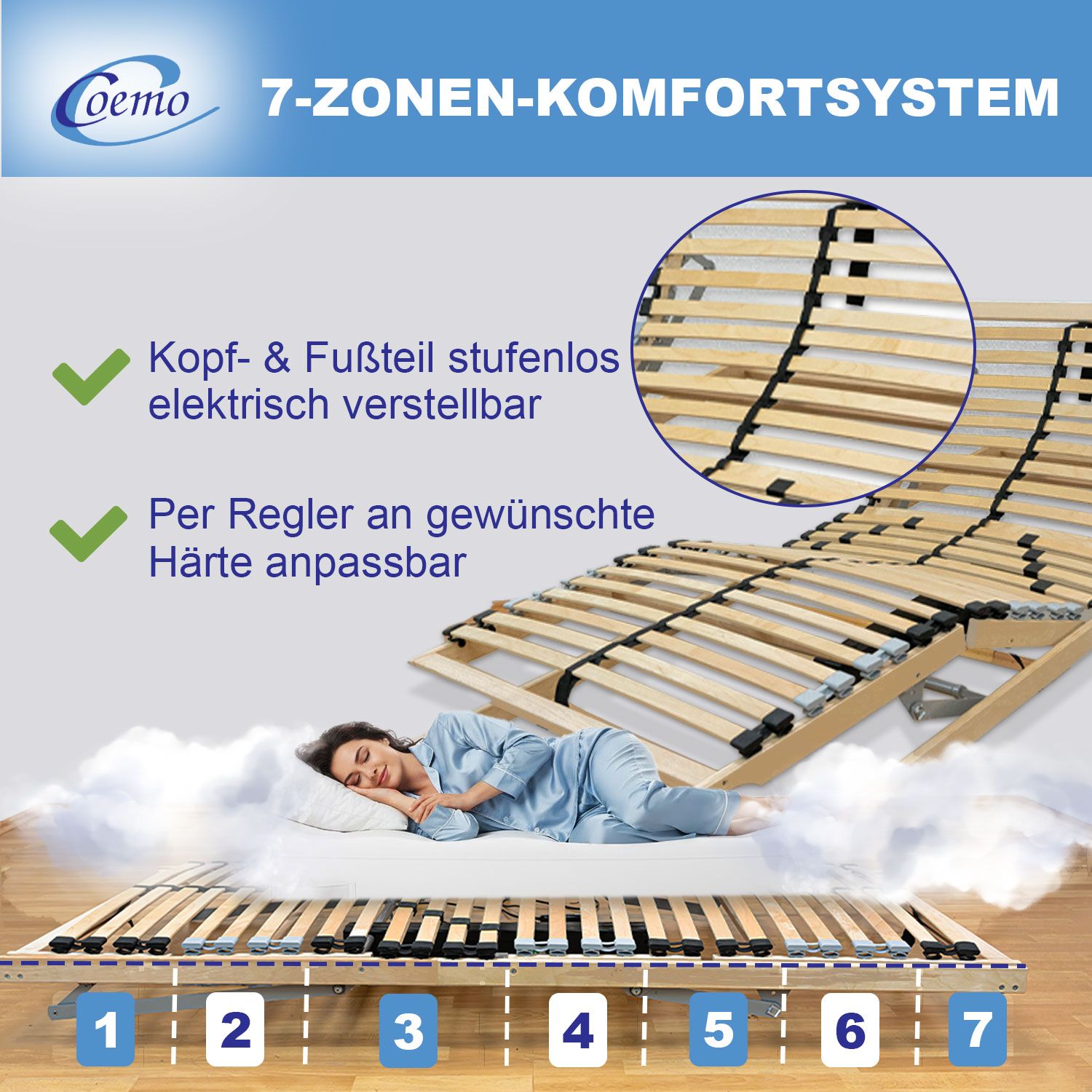 Coemo Lattenrost mit Motor ERGO Kopf- und Fußteil elektrisch verstellbar, 28 Latten, Bausatz 7 Zonen