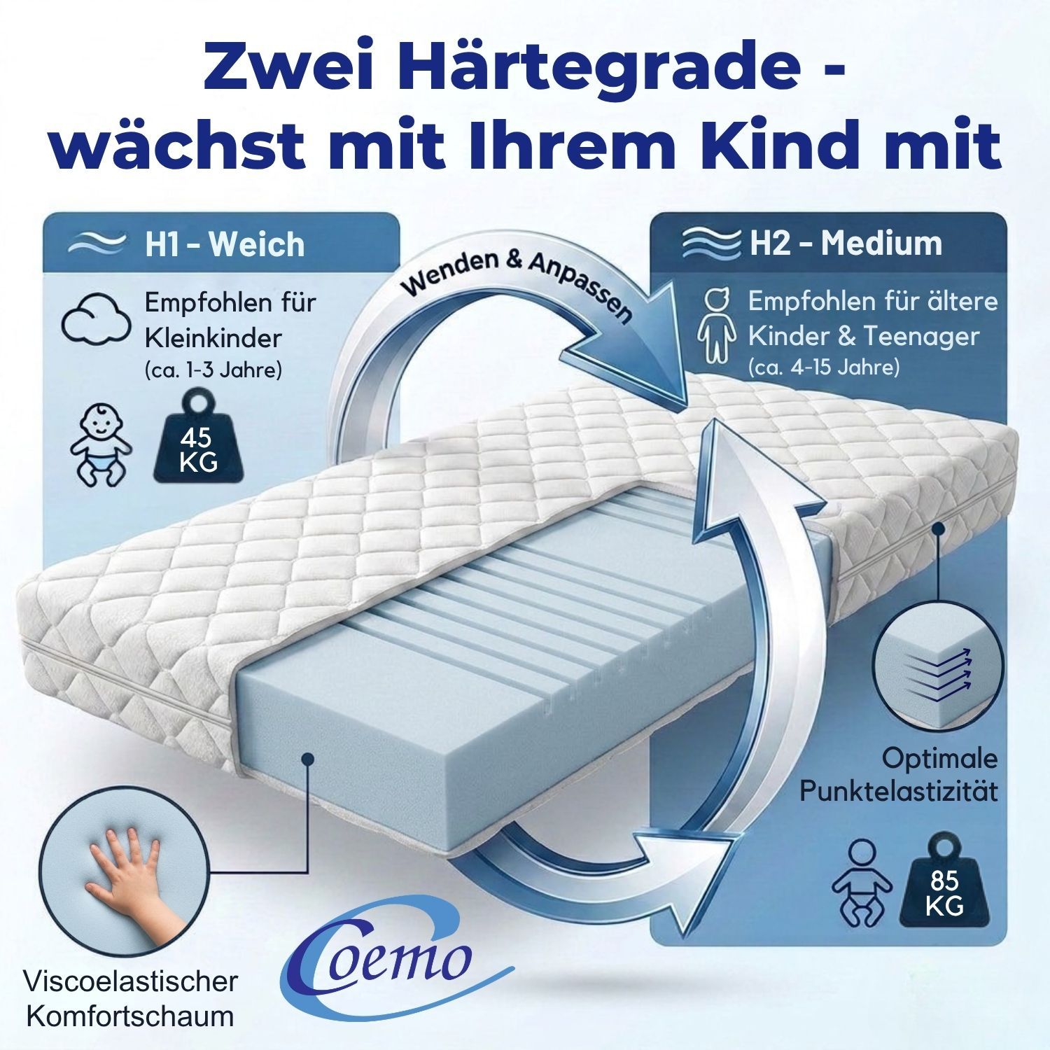 Coemo Kindermatratze Somi 7 Zonen - Jugendmatratze Wendematratze H2 und H3
