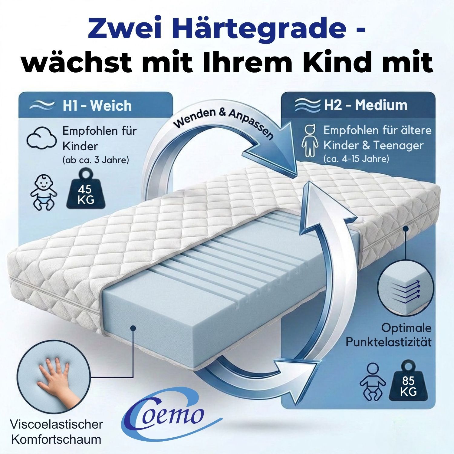 Coemo Kindermatratze Somi 7 Zonen - Jugendmatratze Wendematratze H1 und H2
