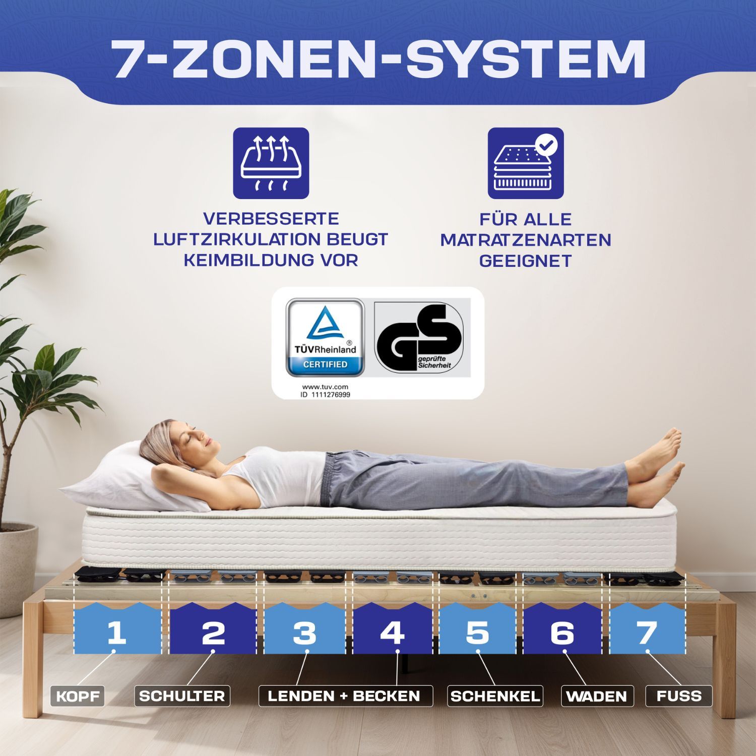 Coemo 7 Zonen Lattenrost PREMIUM Kopf-Fußteil verstellbar