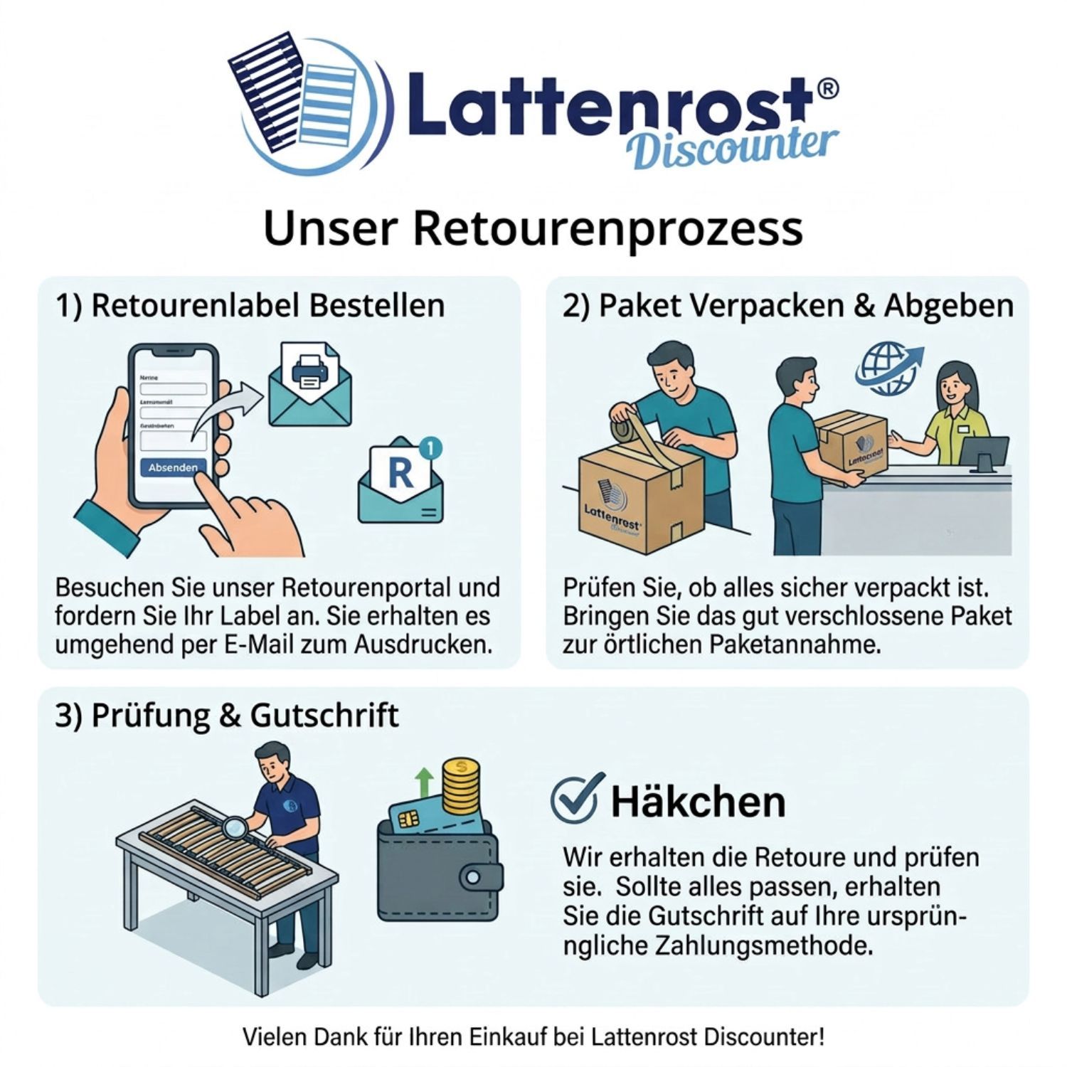 Paketretouren Label für verpackte Ware
